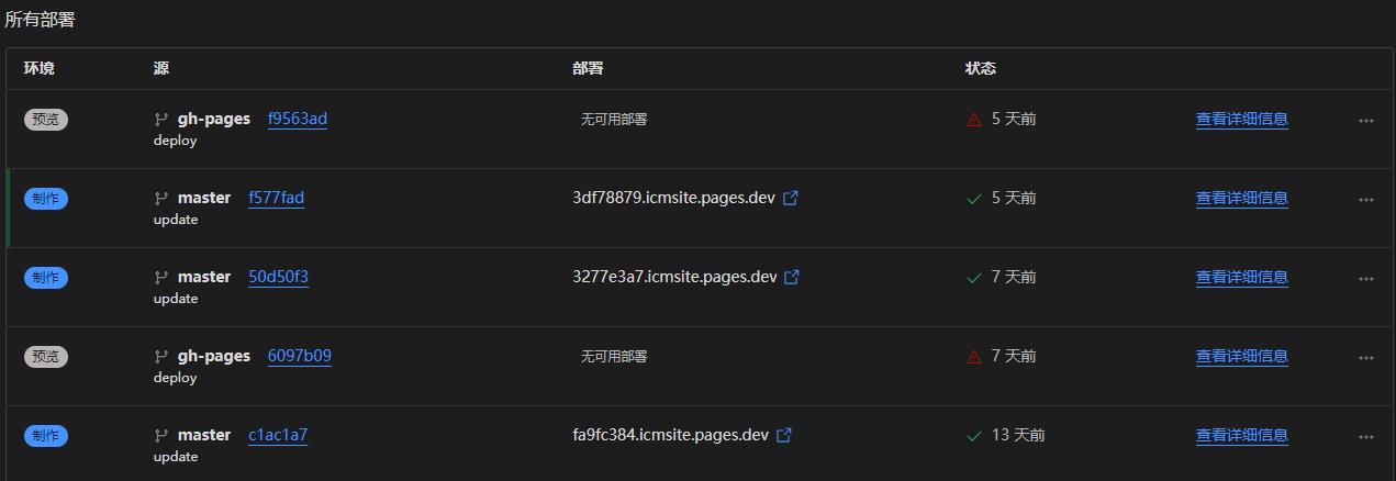 cloudflare-pages-preview-branch-build-controls-4-2.jpg